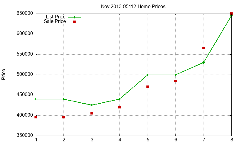 95112 Homes Just Sold 2013-11 95112 Homes Just Sold 2013-11