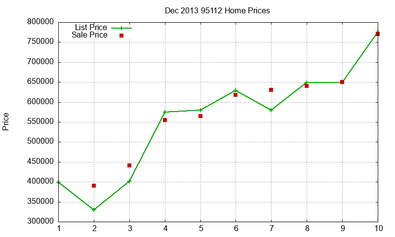 95112 Homes Just Sold 2013-12 95112 Homes Just Sold 2013-12