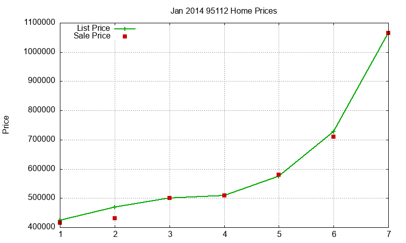 95112 Homes Just Sold 2014-01 95112 Homes Just Sold 2014-01