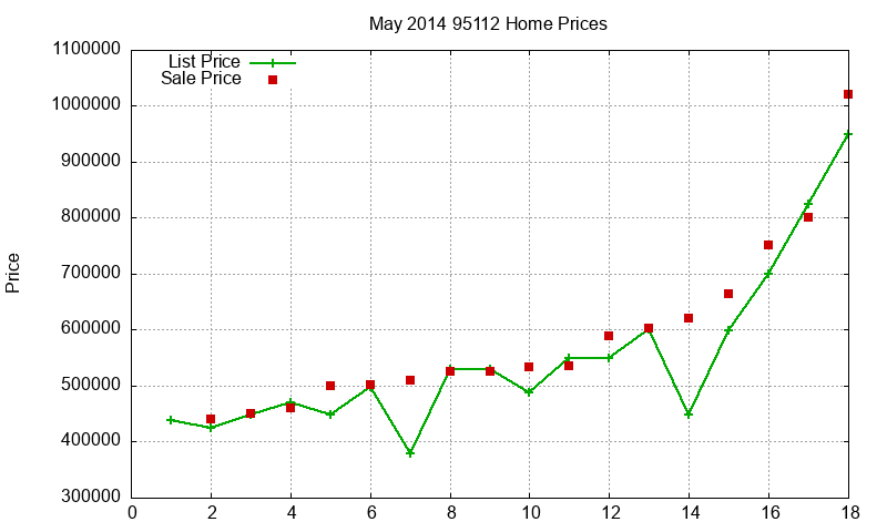 95112 Homes Just Sold 2014-05 95112 Homes Just Sold 2014-05