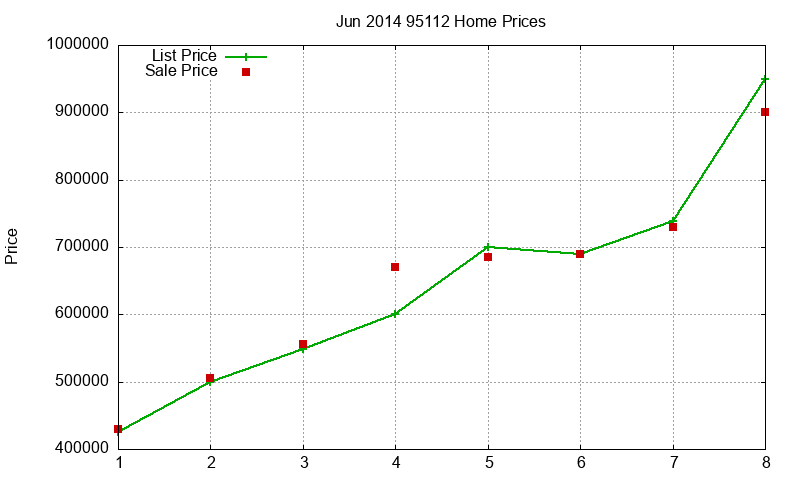 95112 Homes Just Sold 2014-06 95112 Homes Just Sold 2014-06