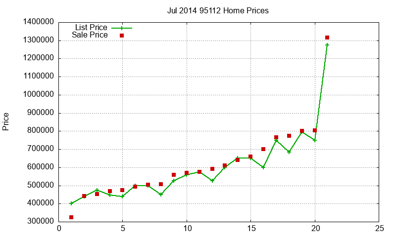 95112 Homes Just Sold 2014-07 95112 Homes Just Sold 2014-07