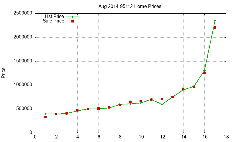 95112 Homes Just Sold 2014-08 95112 Homes Just Sold 2014-08