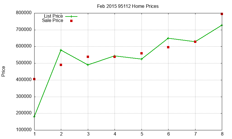 95112 Homes Just Sold 2015-02 95112 Homes Just Sold 2015-02