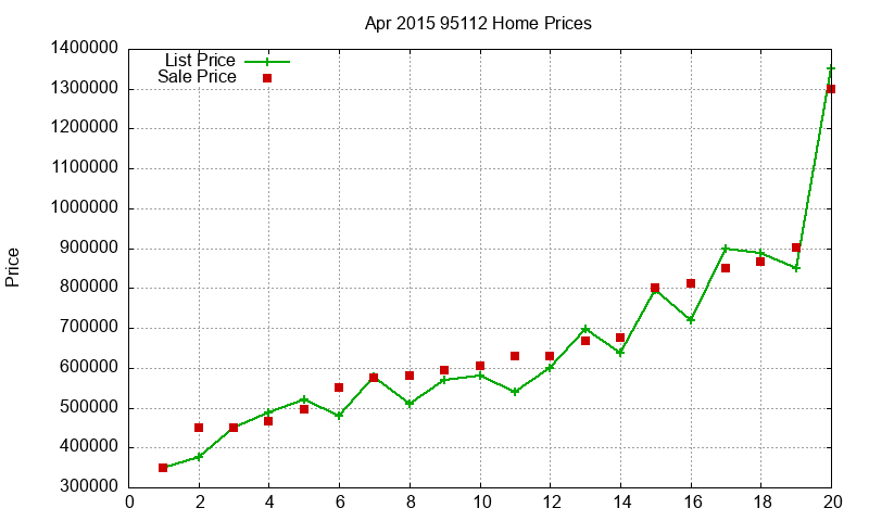 95112 Homes Just Sold 2015-04 95112 Homes Just Sold 2015-04