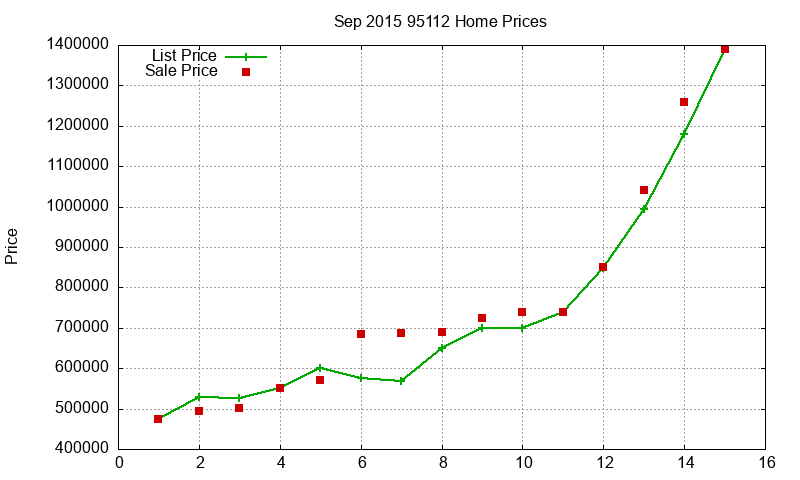 95112 Homes Just Sold 2015-09 95112 Homes Just Sold 2015-09