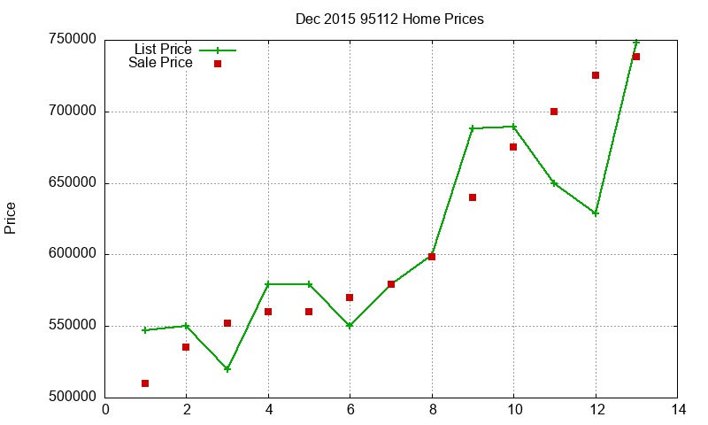 95112 Homes Just Sold 2015-12 95112 Homes Just Sold 2015-12