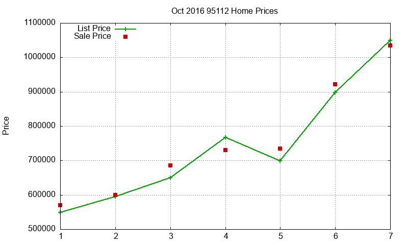 95112 Homes Just Sold 2016-10 95112 Homes Just Sold 2016-10