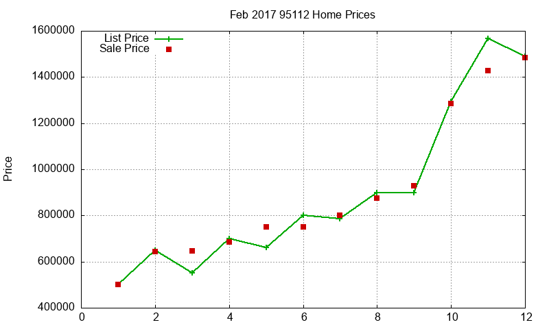 95112 Homes Just Sold 2017-02 95112 Homes Just Sold 2017-02