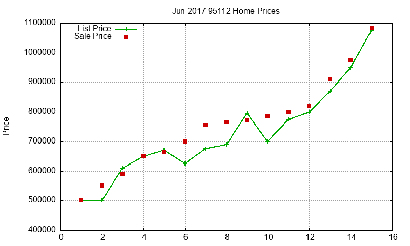 95112 Homes Just Sold 2017-06 95112 Homes Just Sold 2017-06