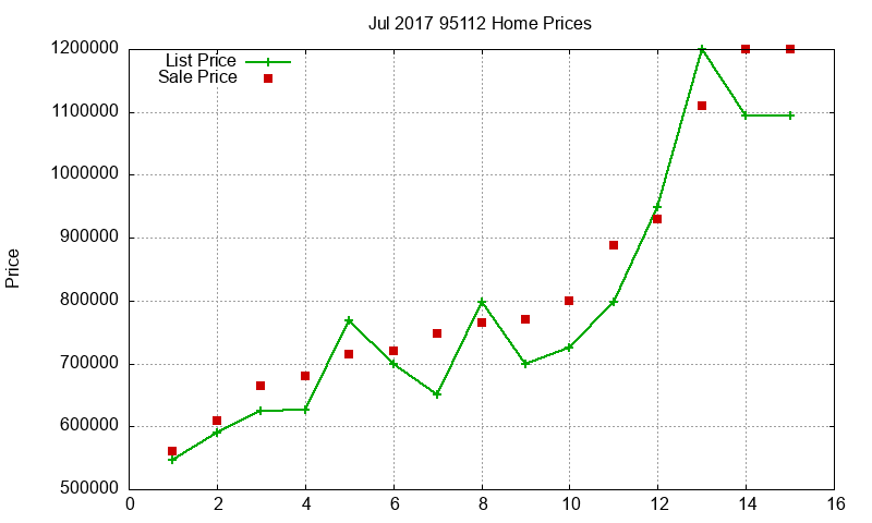 95112 Homes Just Sold 2017-07 95112 Homes Just Sold 2017-07