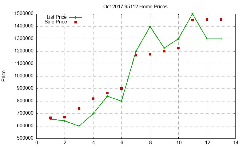 95112 Homes Just Sold 2017-10 95112 Homes Just Sold 2017-10