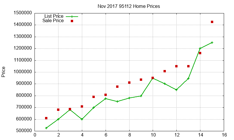 95112 Homes Just Sold 2017-11 95112 Homes Just Sold 2017-11