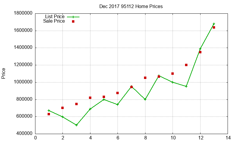 95112 Homes Just Sold 2017-12 95112 Homes Just Sold 2017-12