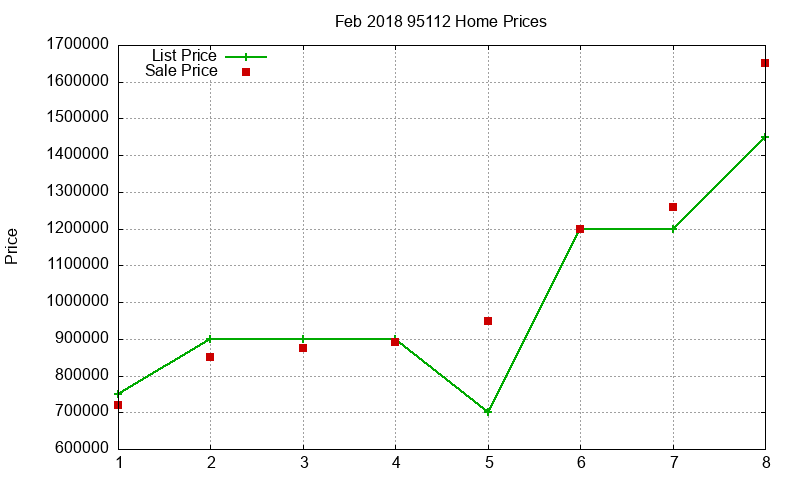 95112 Homes Just Sold 2018-02 95112 Homes Just Sold 2018-02