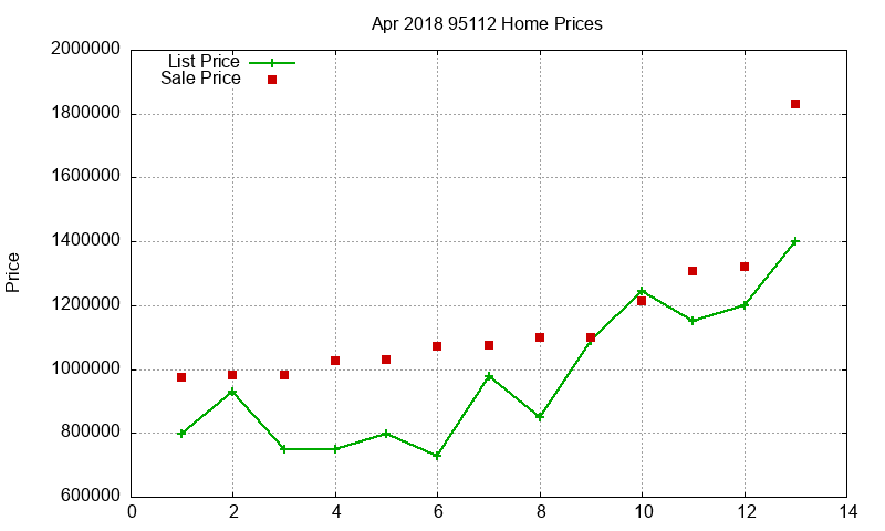 95112 Homes Just Sold 2018-04 95112 Homes Just Sold 2018-04