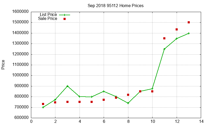95112 Homes Just Sold 2018-09 95112 Homes Just Sold 2018-09