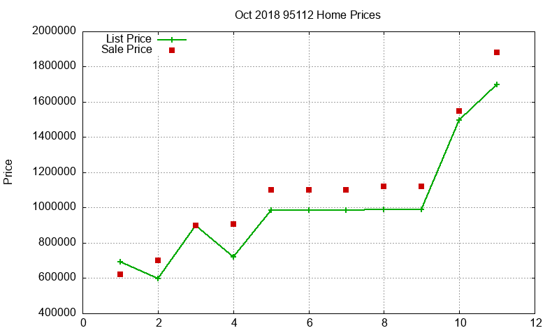 95112 Homes Just Sold 2018-10 95112 Homes Just Sold 2018-10