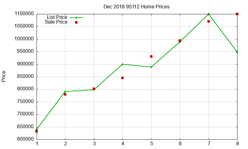 95112 Homes Just Sold 2018-12 95112 Homes Just Sold 2018-12