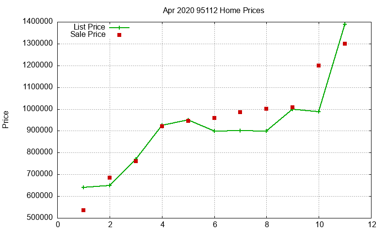 95112 Homes Just Sold 2020-04 95112 Homes Just Sold 2020-04