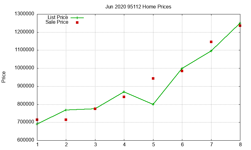 95112 Homes Just Sold 2020-06 95112 Homes Just Sold 2020-06