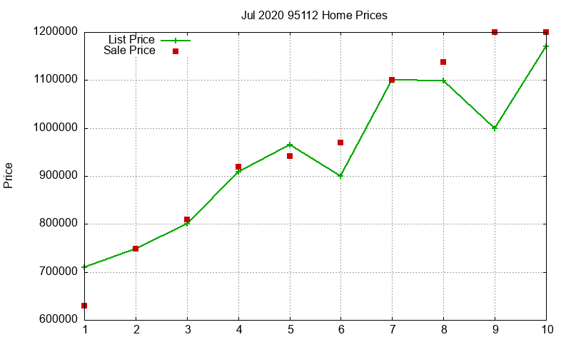 95112 Homes Just Sold 2020-07 95112 Homes Just Sold 2020-07
