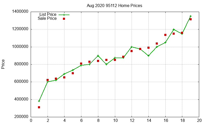 95112 Homes Just Sold 2020-08 95112 Homes Just Sold 2020-08