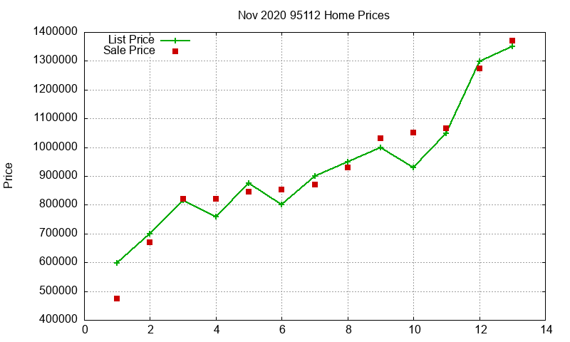 95112 Homes Just Sold 2020-11 95112 Homes Just Sold 2020-11