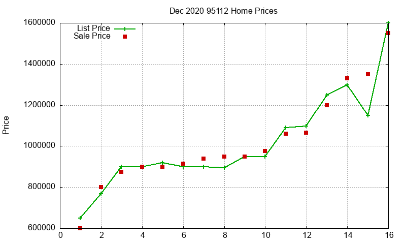 95112 Homes Just Sold 2020-12 95112 Homes Just Sold 2020-12