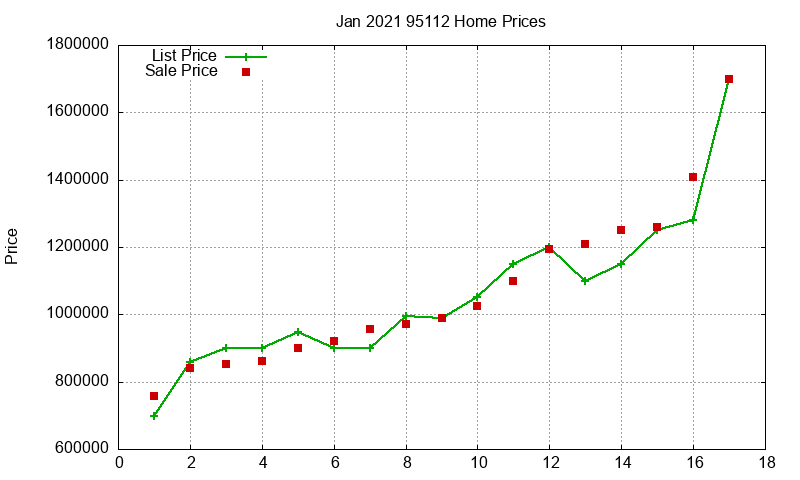 95112 Homes Just Sold 2021-01 95112 Homes Just Sold 2021-01