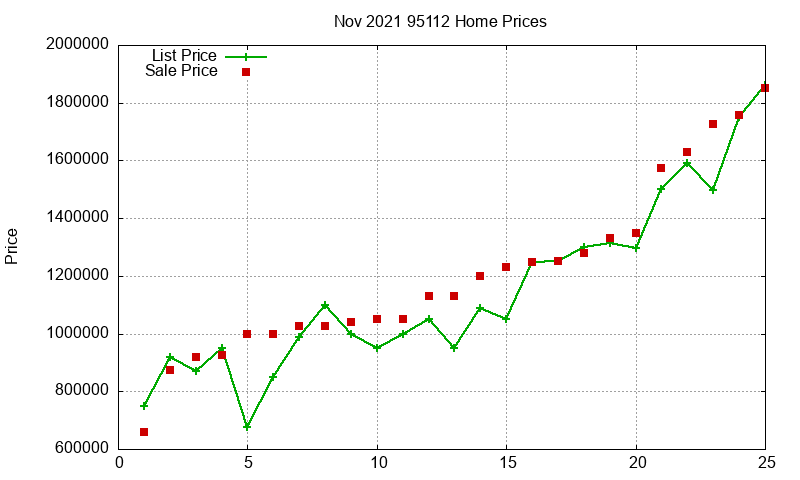 95112 Homes Just Sold 2021-11 95112 Homes Just Sold 2021-11