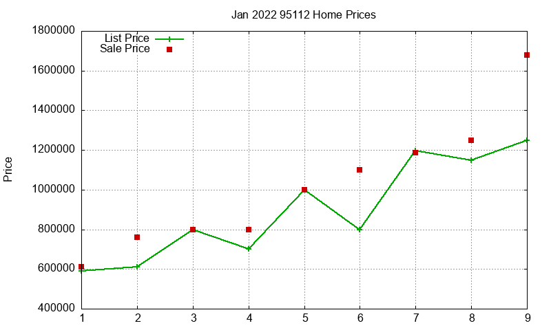95112 Homes Just Sold 2022-01 95112 Homes Just Sold 2022-01