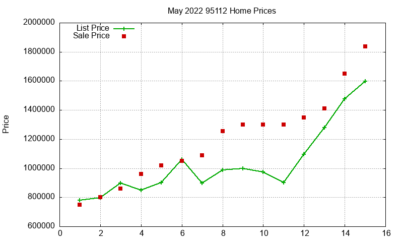 95112 Homes Just Sold 2022-05 95112 Homes Just Sold 2022-05