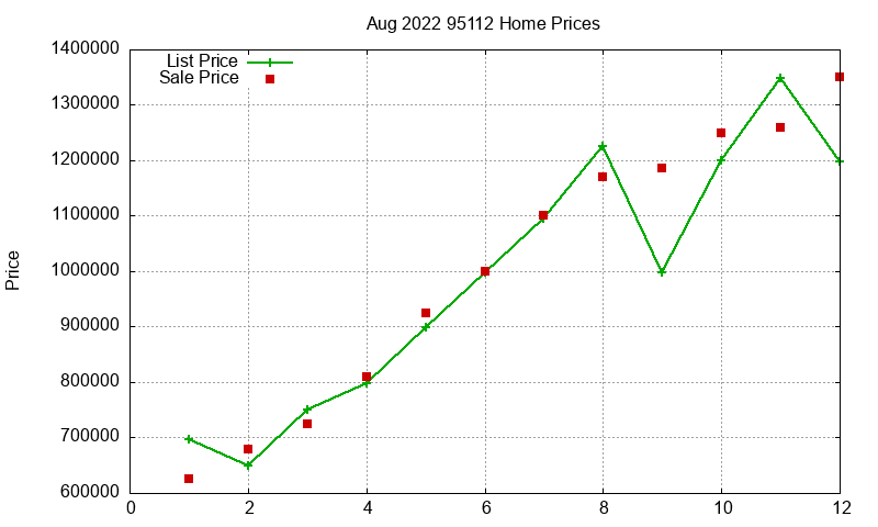 95112 Homes Just Sold 2022-08 95112 Homes Just Sold 2022-08