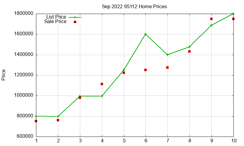 95112 Homes Just Sold 2022-09 95112 Homes Just Sold 2022-09