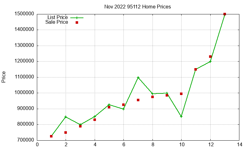 95112 Homes Just Sold 2022-11 95112 Homes Just Sold 2022-11