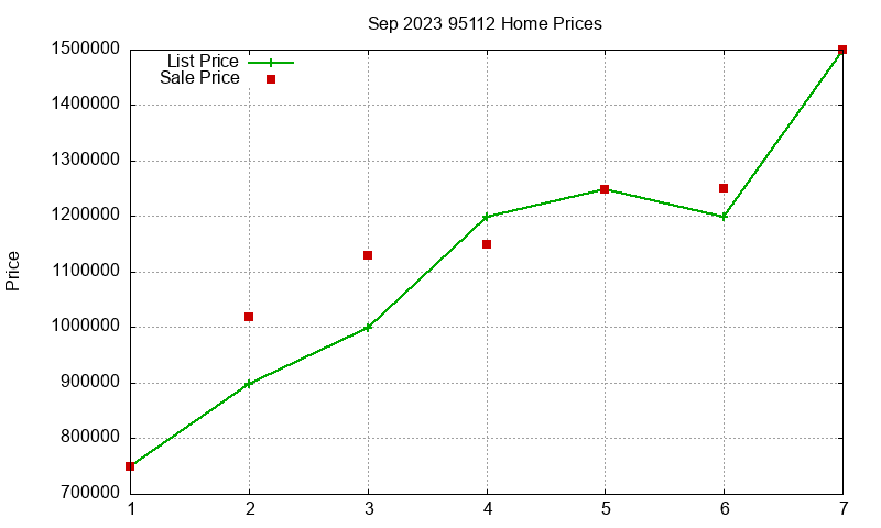 95112 Homes Just Sold 2023-09 95112 Homes Just Sold 2023-09