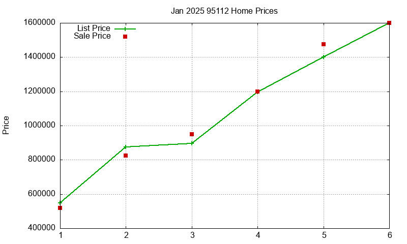 95112 Homes Just Sold 2025-01 95112 Homes Just Sold 2025-01