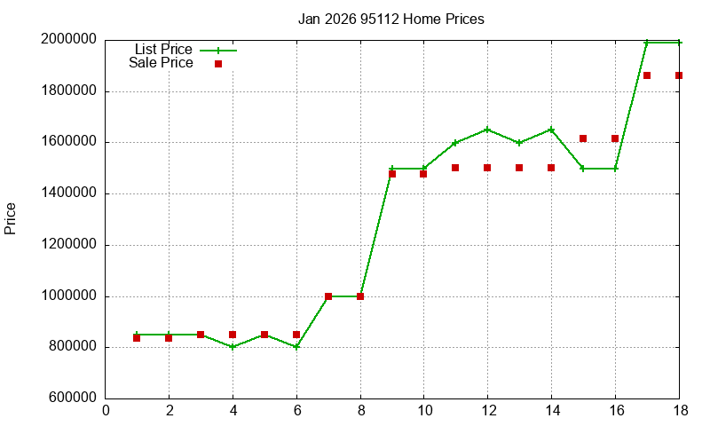 95112 Homes Just Sold 2026-01 95112 Homes Just Sold 2026-01