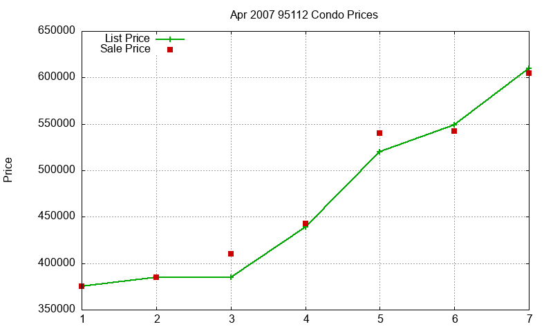 95112 Condos Just Sold 2007-04 95112 Condos Just Sold 2007-04