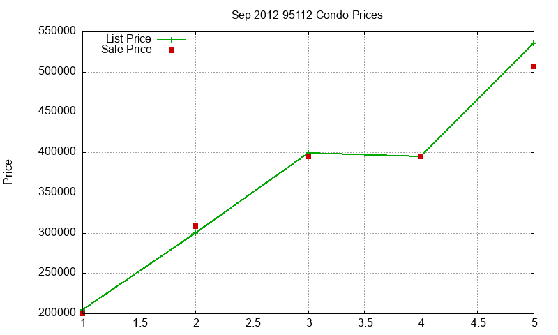 95112 Condos Just Sold 2012-09 95112 Condos Just Sold 2012-09