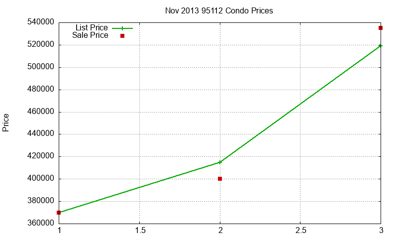 95112 Condos Just Sold 2013-11 95112 Condos Just Sold 2013-11