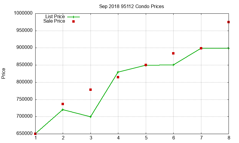 95112 Condos Just Sold 2018-09 95112 Condos Just Sold 2018-09