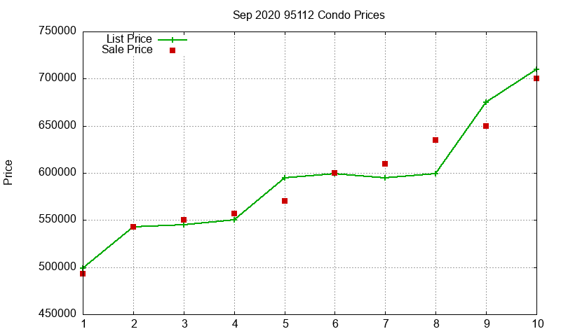 95112 Condos Just Sold 2020-09 95112 Condos Just Sold 2020-09