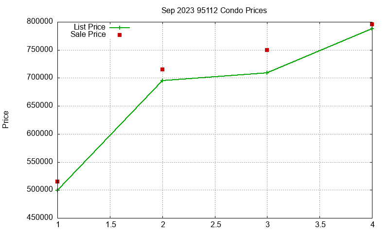 95112 Condos Just Sold 2023-09 95112 Condos Just Sold 2023-09