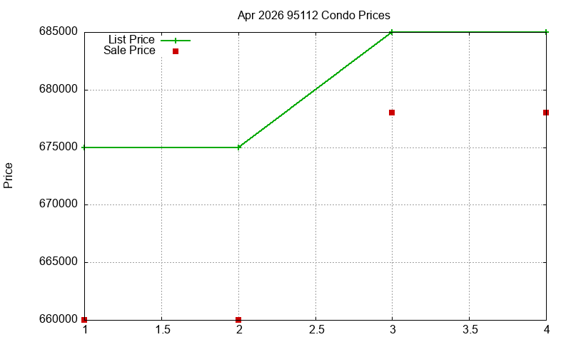 95112 Condos Just Sold 2026-04 95112 Condos Just Sold 2026-04