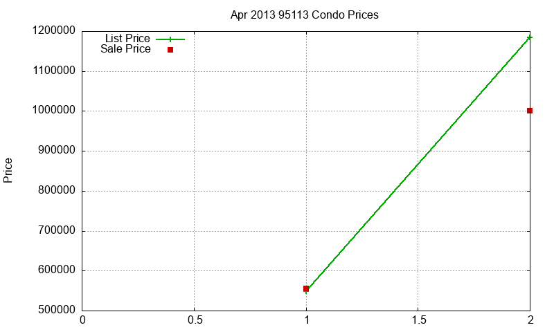 95113 Condos Just Sold 2013-04 95113 Condos Just Sold 2013-04