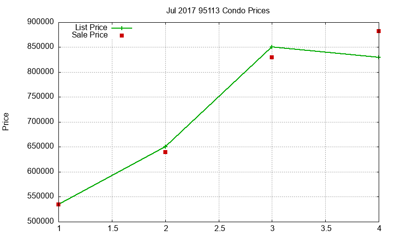 95113 Condos Just Sold 2017-07 95113 Condos Just Sold 2017-07