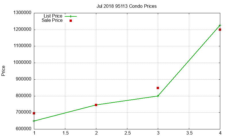 95113 Condos Just Sold 2018-07 95113 Condos Just Sold 2018-07