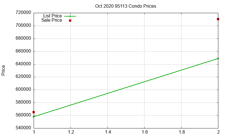 95113 Condos Just Sold 2020-10 95113 Condos Just Sold 2020-10
